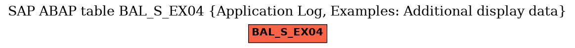 E-R Diagram for table BAL_S_EX04 (Application Log, Examples: Additional display data)