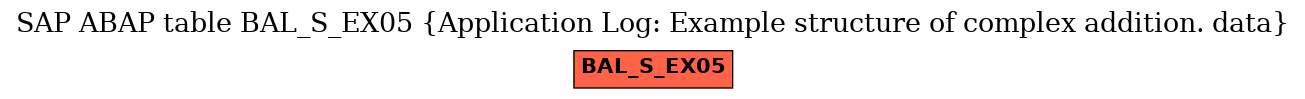 E-R Diagram for table BAL_S_EX05 (Application Log: Example structure of complex addition. data)