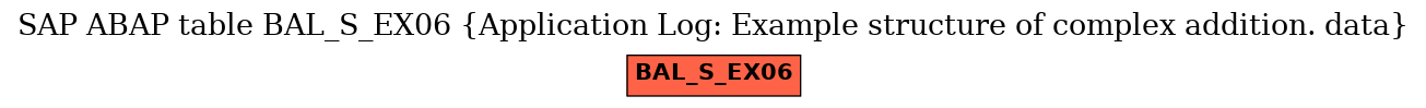 E-R Diagram for table BAL_S_EX06 (Application Log: Example structure of complex addition. data)