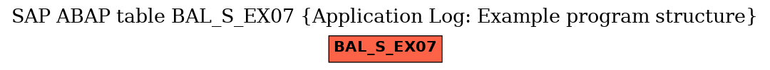 E-R Diagram for table BAL_S_EX07 (Application Log: Example program structure)