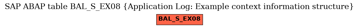 E-R Diagram for table BAL_S_EX08 (Application Log: Example context information structure)