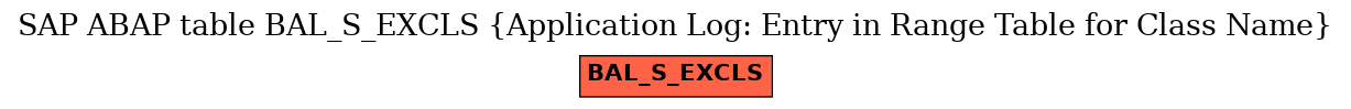 E-R Diagram for table BAL_S_EXCLS (Application Log: Entry in Range Table for Class Name)