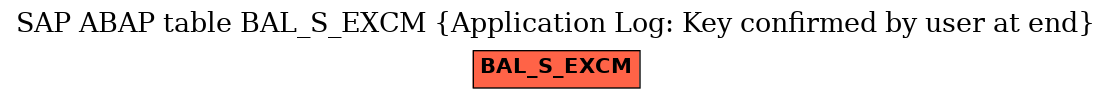 E-R Diagram for table BAL_S_EXCM (Application Log: Key confirmed by user at end)