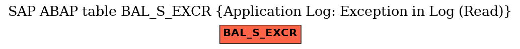 E-R Diagram for table BAL_S_EXCR (Application Log: Exception in Log (Read))
