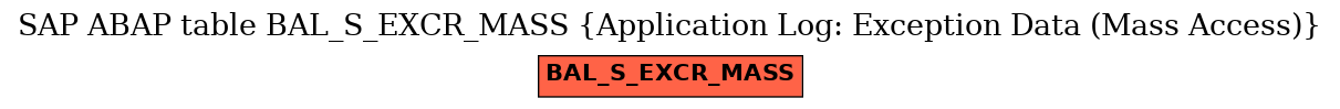 E-R Diagram for table BAL_S_EXCR_MASS (Application Log: Exception Data (Mass Access))