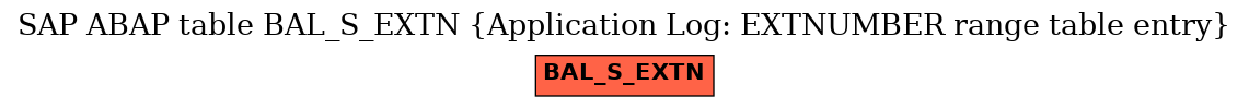 E-R Diagram for table BAL_S_EXTN (Application Log: EXTNUMBER range table entry)