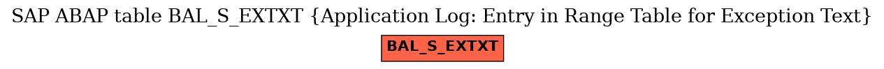 E-R Diagram for table BAL_S_EXTXT (Application Log: Entry in Range Table for Exception Text)