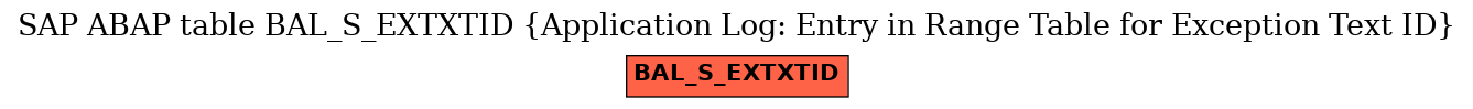 E-R Diagram for table BAL_S_EXTXTID (Application Log: Entry in Range Table for Exception Text ID)