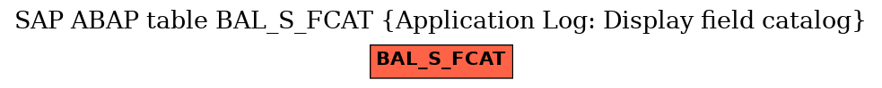 E-R Diagram for table BAL_S_FCAT (Application Log: Display field catalog)