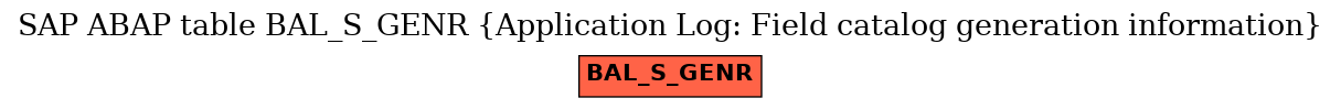 E-R Diagram for table BAL_S_GENR (Application Log: Field catalog generation information)