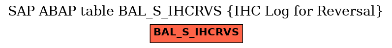E-R Diagram for table BAL_S_IHCRVS (IHC Log for Reversal)