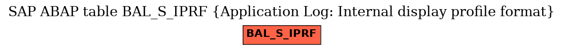 E-R Diagram for table BAL_S_IPRF (Application Log: Internal display profile format)