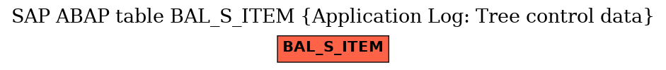 E-R Diagram for table BAL_S_ITEM (Application Log: Tree control data)