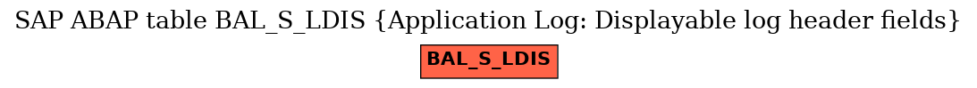 E-R Diagram for table BAL_S_LDIS (Application Log: Displayable log header fields)