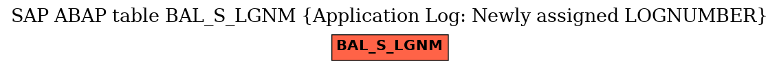 E-R Diagram for table BAL_S_LGNM (Application Log: Newly assigned LOGNUMBER)