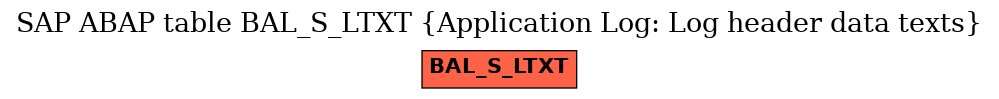 E-R Diagram for table BAL_S_LTXT (Application Log: Log header data texts)