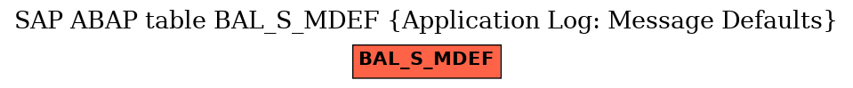 E-R Diagram for table BAL_S_MDEF (Application Log: Message Defaults)