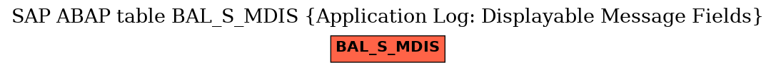 E-R Diagram for table BAL_S_MDIS (Application Log: Displayable Message Fields)