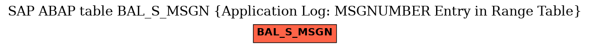 E-R Diagram for table BAL_S_MSGN (Application Log: MSGNUMBER Entry in Range Table)