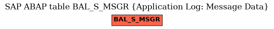 E-R Diagram for table BAL_S_MSGR (Application Log: Message Data)
