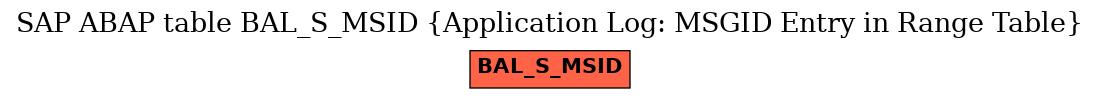 E-R Diagram for table BAL_S_MSID (Application Log: MSGID Entry in Range Table)