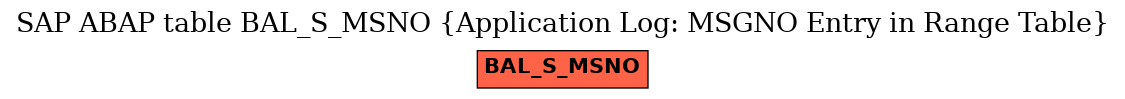 E-R Diagram for table BAL_S_MSNO (Application Log: MSGNO Entry in Range Table)