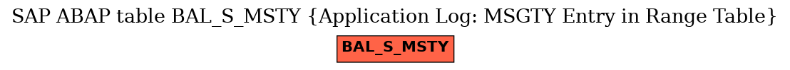 E-R Diagram for table BAL_S_MSTY (Application Log: MSGTY Entry in Range Table)