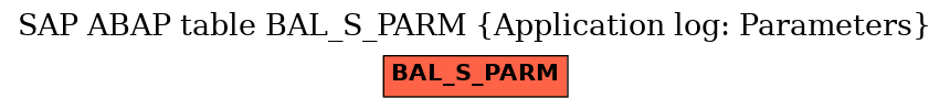 E-R Diagram for table BAL_S_PARM (Application log: Parameters)