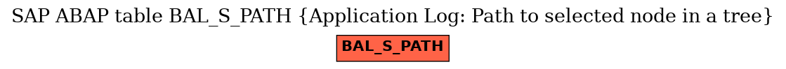 E-R Diagram for table BAL_S_PATH (Application Log: Path to selected node in a tree)