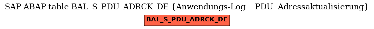 E-R Diagram for table BAL_S_PDU_ADRCK_DE (Anwendungs-Log    PDU  Adressaktualisierung)