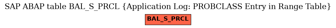 E-R Diagram for table BAL_S_PRCL (Application Log: PROBCLASS Entry in Range Table)