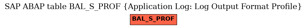 E-R Diagram for table BAL_S_PROF (Application Log: Log Output Format Profile)