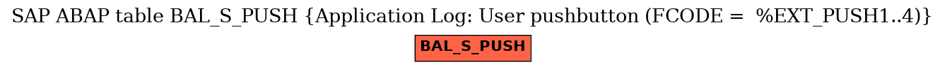 E-R Diagram for table BAL_S_PUSH (Application Log: User pushbutton (FCODE =  %EXT_PUSH1..4))