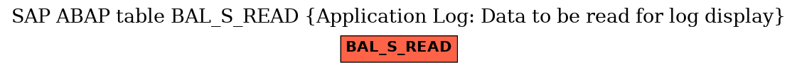 E-R Diagram for table BAL_S_READ (Application Log: Data to be read for log display)