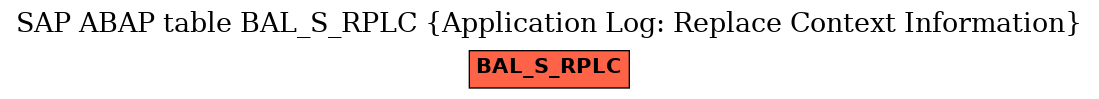 E-R Diagram for table BAL_S_RPLC (Application Log: Replace Context Information)