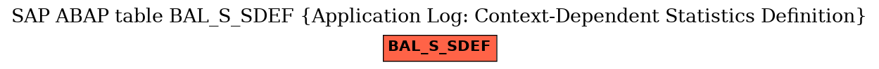 E-R Diagram for table BAL_S_SDEF (Application Log: Context-Dependent Statistics Definition)