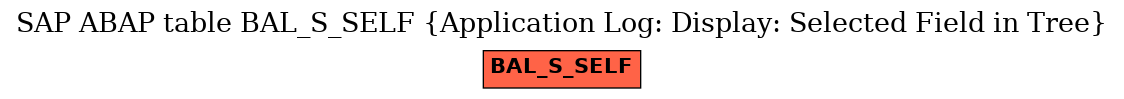 E-R Diagram for table BAL_S_SELF (Application Log: Display: Selected Field in Tree)