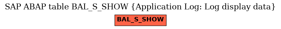 E-R Diagram for table BAL_S_SHOW (Application Log: Log display data)