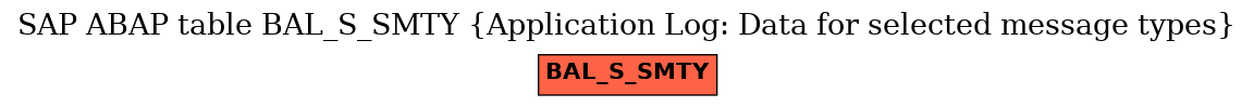 E-R Diagram for table BAL_S_SMTY (Application Log: Data for selected message types)