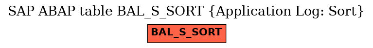 E-R Diagram for table BAL_S_SORT (Application Log: Sort)