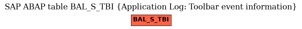 E-R Diagram for table BAL_S_TBI (Application Log: Toolbar event information)