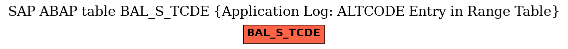 E-R Diagram for table BAL_S_TCDE (Application Log: ALTCODE Entry in Range Table)