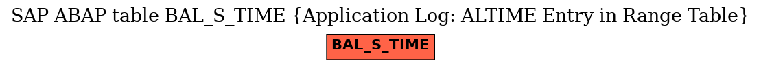 E-R Diagram for table BAL_S_TIME (Application Log: ALTIME Entry in Range Table)