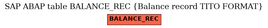 E-R Diagram for table BALANCE_REC (Balance record TITO FORMAT)