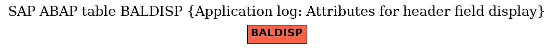E-R Diagram for table BALDISP (Application log: Attributes for header field display)