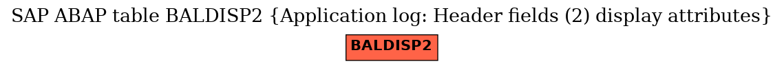 E-R Diagram for table BALDISP2 (Application log: Header fields (2) display attributes)