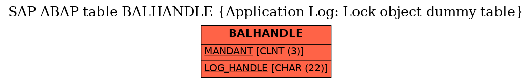 E-R Diagram for table BALHANDLE (Application Log: Lock object dummy table)