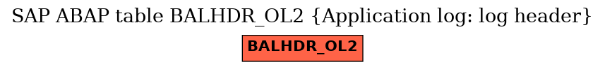 E-R Diagram for table BALHDR_OL2 (Application log: log header)