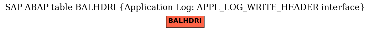 E-R Diagram for table BALHDRI (Application Log: APPL_LOG_WRITE_HEADER interface)