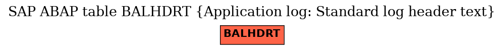 E-R Diagram for table BALHDRT (Application log: Standard log header text)
